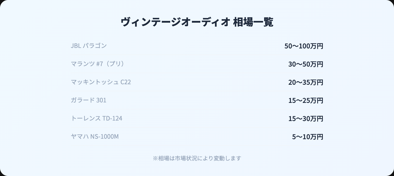 ビンテージオーディオ 買取