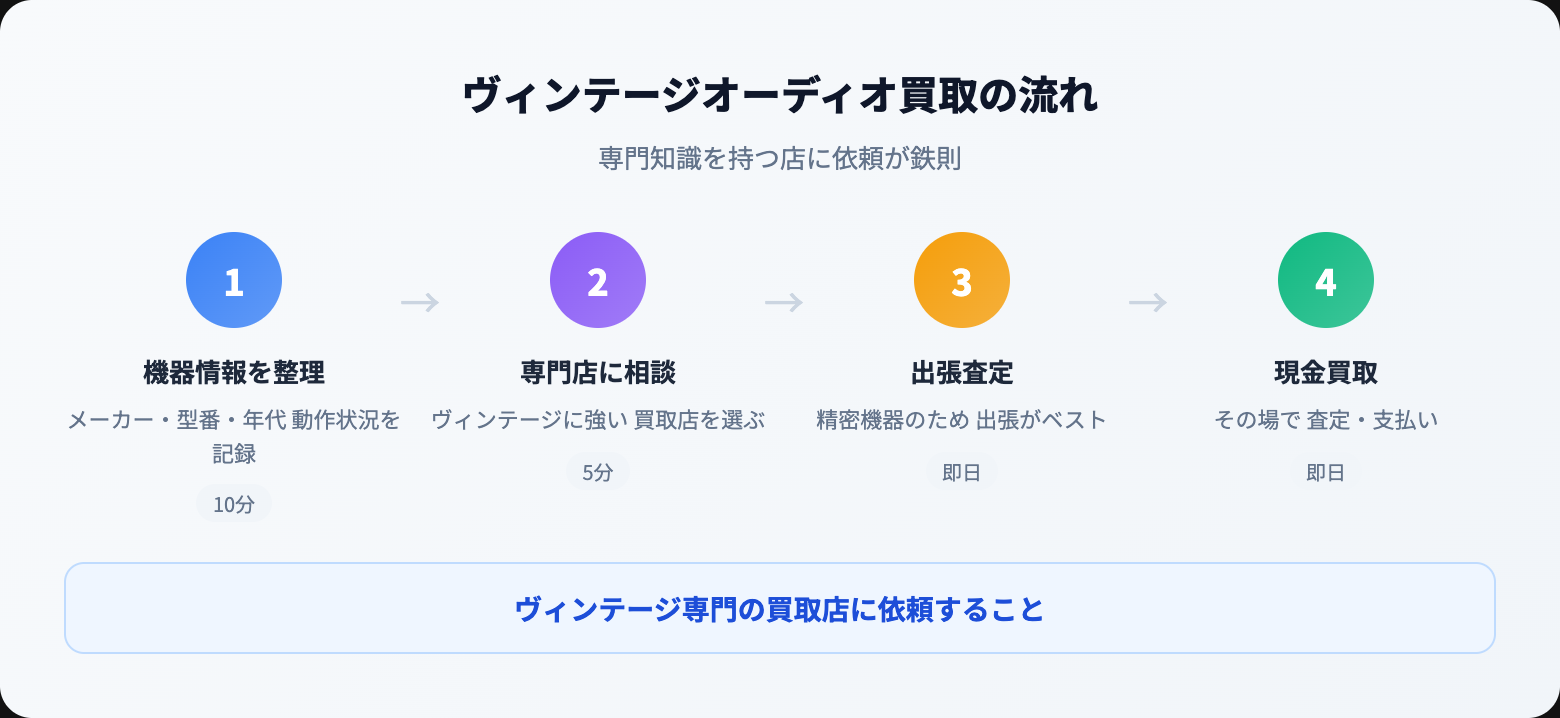 ビンテージオーディオ 買取