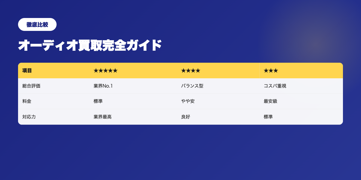 オーディオ買取業者比較
