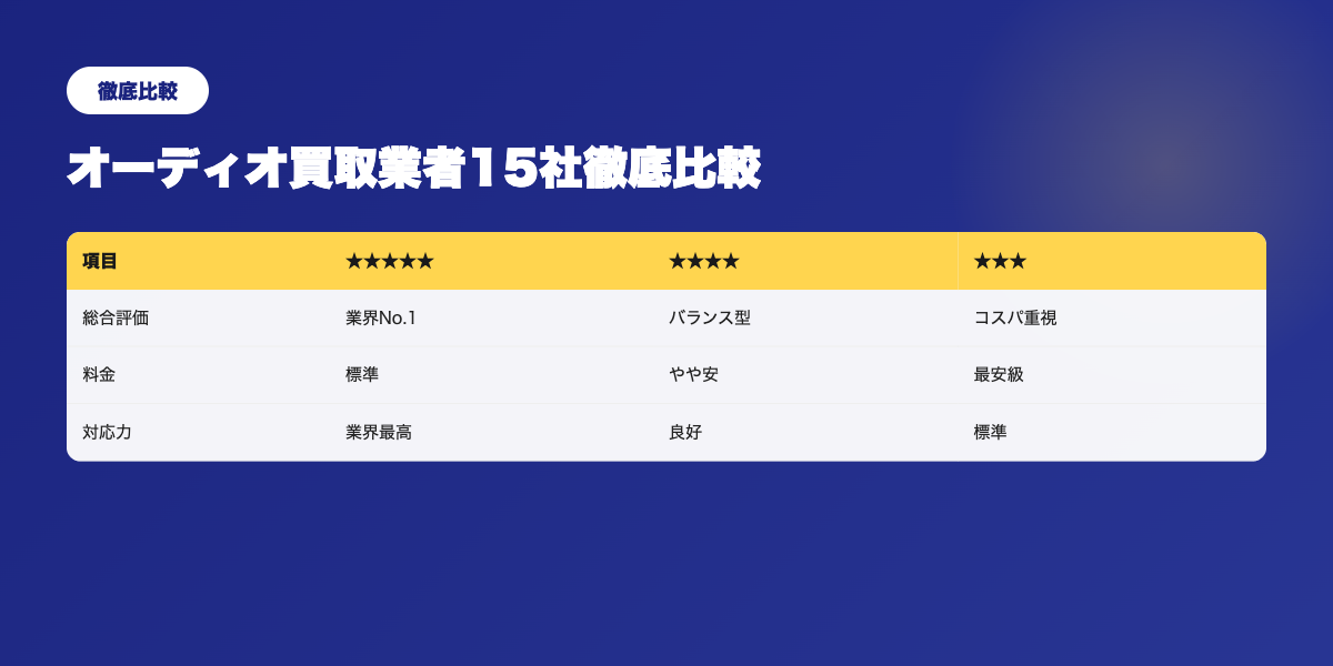 オーディオ業者比較