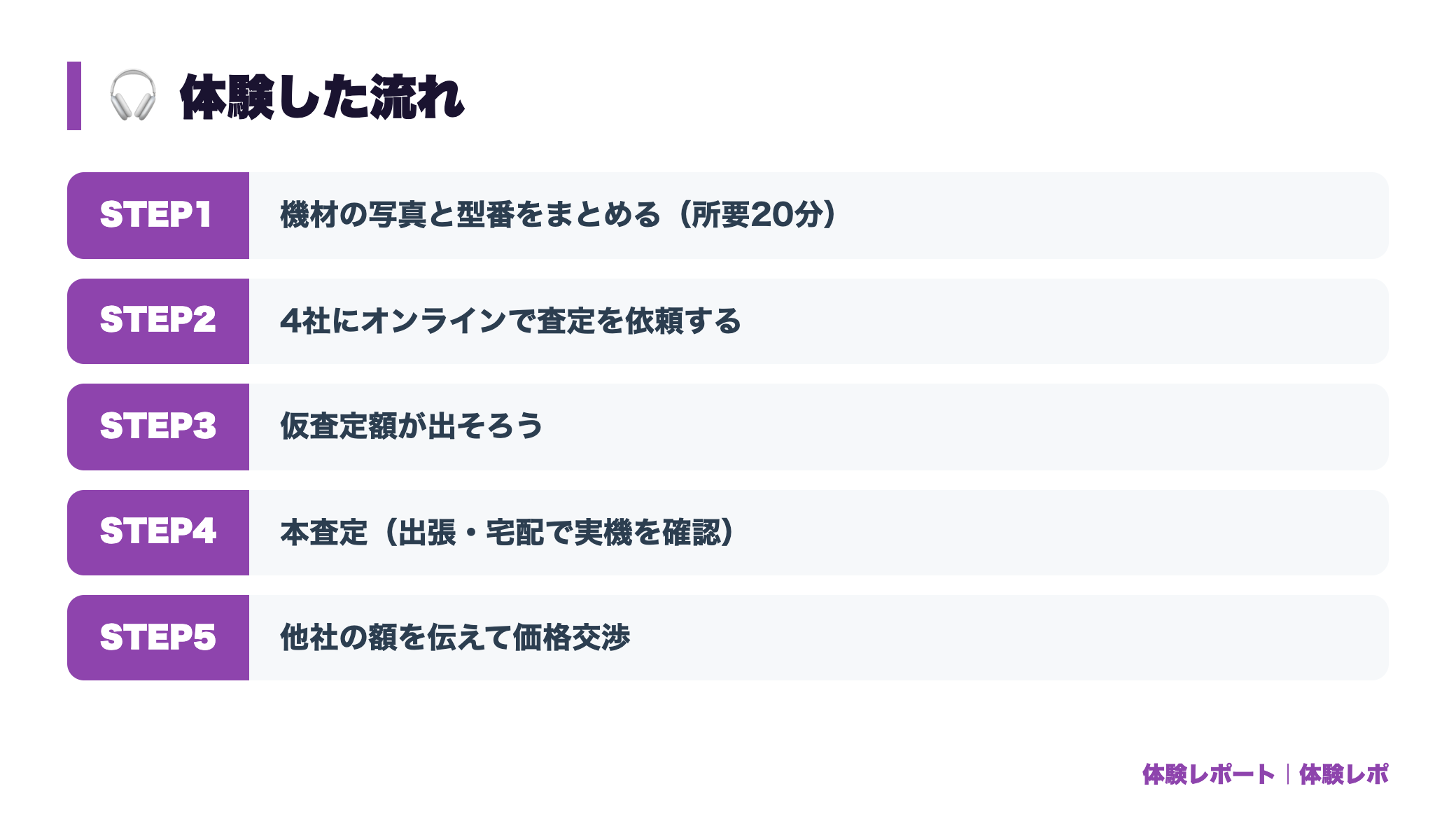 【体験談】オーディオ買取を複数業者で比較して一番高い所に売った話 体験の流れ図