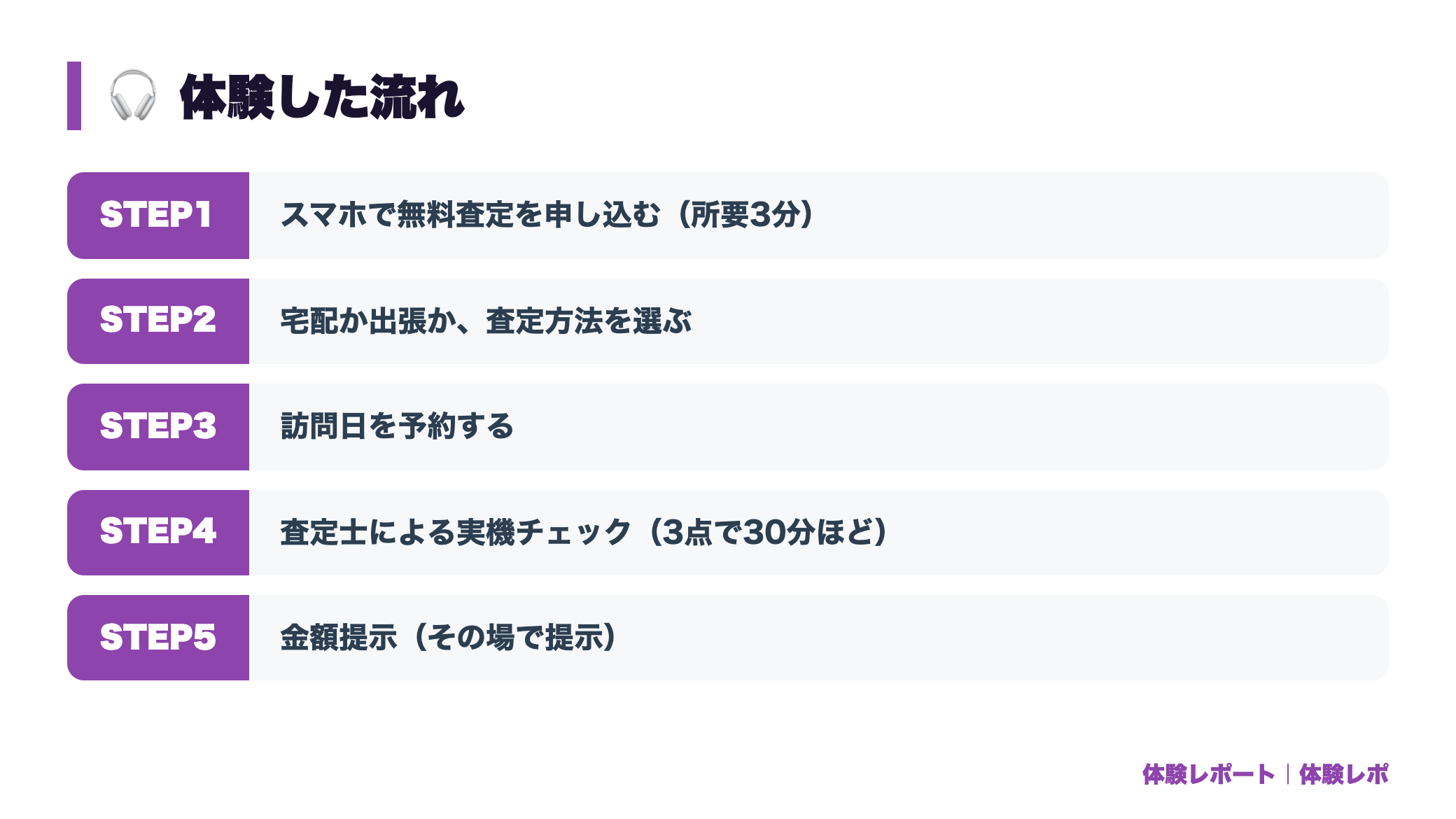【体験レポ】使わなくなったオーディオを買取に出してみた|アンプ・スピーカーはいくら? 体験の流れ図