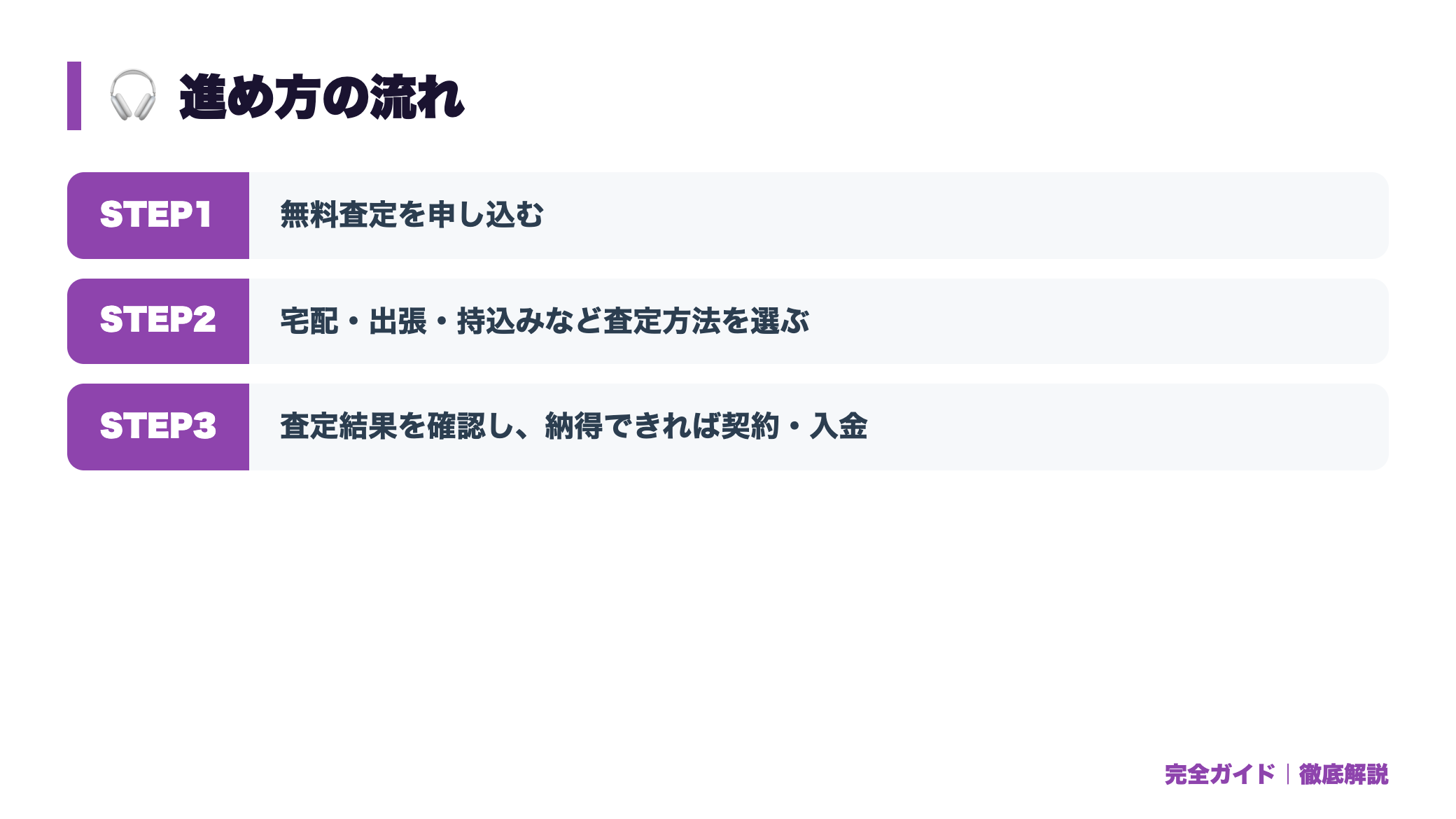 骨伝導イヤホンの買取相場|Shokz等は売れる?買い替え時の処分方法 体験の流れ図