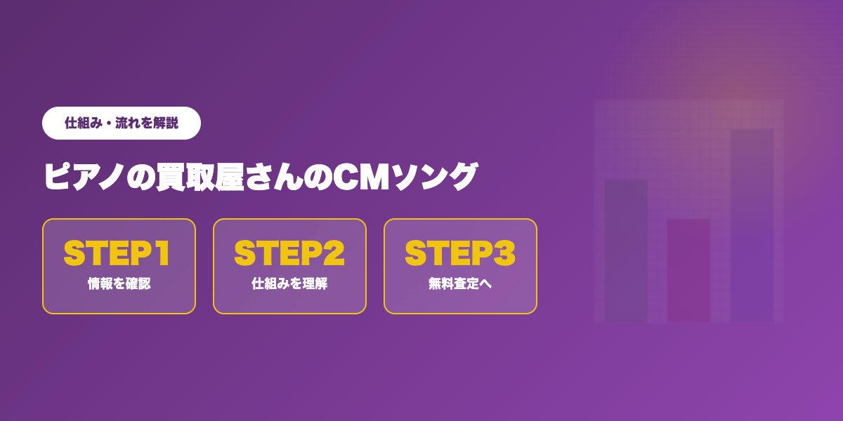 ピアノ買取の利用フロー