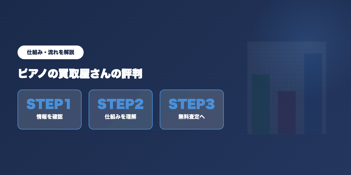 ピアノ買取サービスの選び方比較