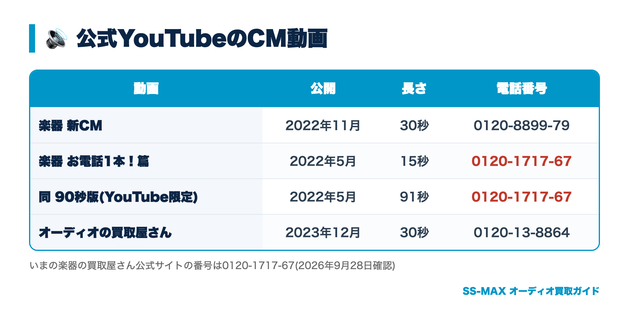 楽器の買取屋さんとオーディオの買取屋さんの公式CM動画一覧